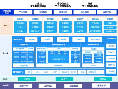 智能制造風口已至 金蝶星域以“數”賦能，打造智能工廠新標桿